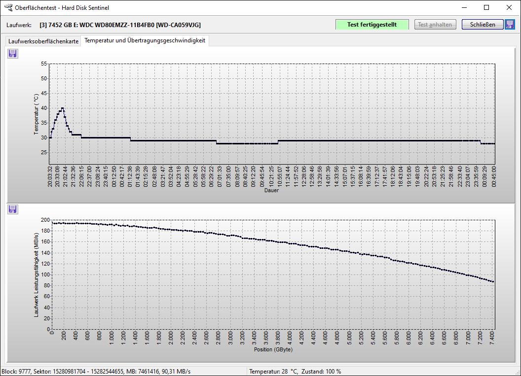 Temperature under full load Disk1