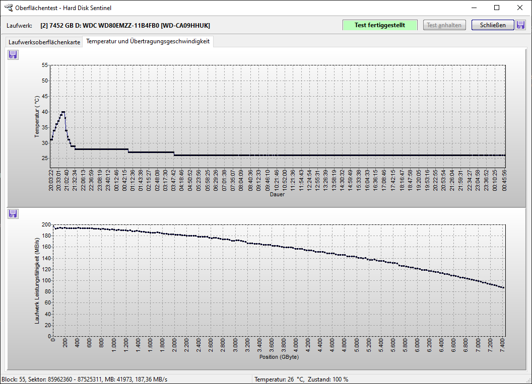 Temperature under full load Disk2